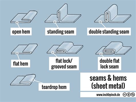 folded edge sheet metal|sheet metal seam.